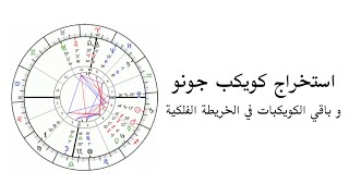 استخراج الكويكبات في الخريطة الفلكية  كويكب جونو  Astro seek [upl. by Anailil]