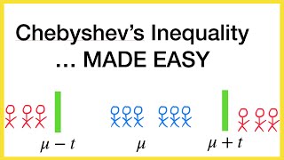 Chebyshevs Inequality  Made Easy [upl. by Key]