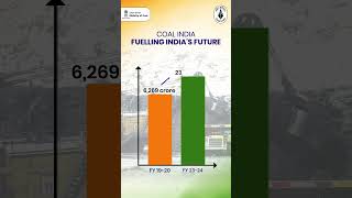 COAL INDIA FUELLING INDIAS FUTURE [upl. by Itsym370]