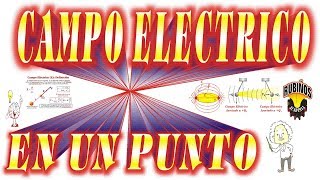 Campo Eléctrico en un Punto  Concepto y Ejercicio Resuelto de Física Básica  Electrostática [upl. by Drehcir]