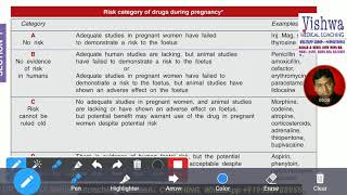 Types of drug depending upon teratogenicity BY DRVISHWA MEDICAL COACHING 919930788955 mp4 [upl. by Maite]