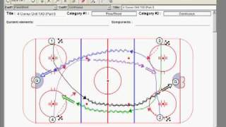 Coach Nielsen 4 Corners Practice Drill [upl. by Razaele]