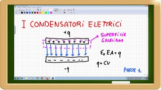 i condensatori elettrici [upl. by Venditti]