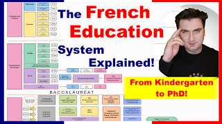 French Education System How French Schools Work  École Lycée and More [upl. by Diena]