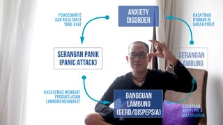 Anxiety dan gerd Penjelasan Kenapa GAK SEMBUH SEMBUH [upl. by Addis]