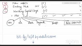 CFAP4 BFD ICAP Exam Focused Revision Session  Day 2 by Abdul Azeem revisionclass ICAP [upl. by Hagep]