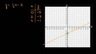 Intro to intercepts Hindi [upl. by Genvieve710]