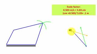 Clarification on velocity and acceleration diagram [upl. by Atrebor]