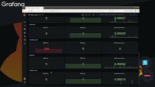 36  Grafana Repeat automação com variáveis [upl. by Eichman]