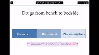 Drug discovery and development part 1 [upl. by Maris136]