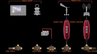 NMEA2000 muunnokset modulit ja kytkennät Actisense ja Shipmodul [upl. by Nylek]