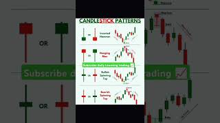 Candlestick pattern candlestick pattern psychology trading learncandlestickpatterns shortvideo [upl. by Ellehcsar984]