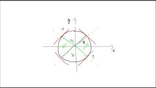 Differentiation impliziter Funktionen  Der Kreis [upl. by Sheridan567]