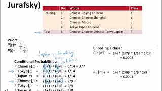 pValue Statistics made simple [upl. by Ignacia924]