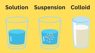 Solution Suspension Colloid [upl. by Donnell980]