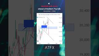 Nasdaq analysis today Nasdaq pulls back ahead of todays NFP  ATFX Daily Picks [upl. by Nitsuga]