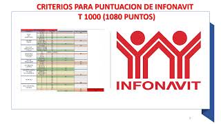 CRITERIOS PARA PUNTUACION INFONAVIT T1000 1080 PUNTOS [upl. by Tiffanle45]