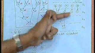 Lec14 Synthesis PartVII [upl. by Nirret]