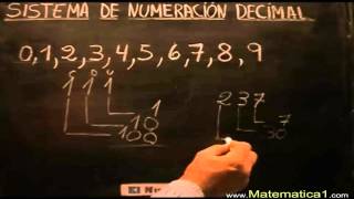 SISTEMA DE NUMERACION DECIMAL Y ROMANA [upl. by Barcus421]