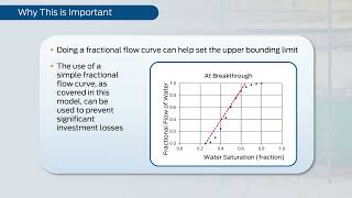 PetroSkills Reservoir Fluid Displacement Core  PetroAcademy eLearning [upl. by Eissac]