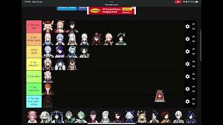 Genshin Impact Character Tier List  THIS LIST IS RATING DESIGN ONLY  WOF Genshin Studios [upl. by Llydnek]