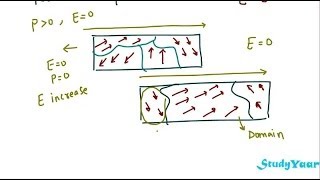 Ferroelectrics  Spontaneous Polarization CurieWeiss Temprature Piezoelectric Effect [upl. by Iruahs720]