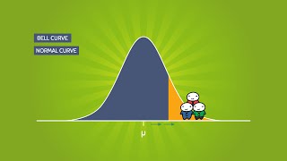 The Normal Distribution and the 6895997 Rule 52 [upl. by Petua]