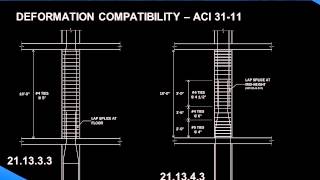 Deformation Compatibility of Columns in HighRise Buildings [upl. by Yremrej204]