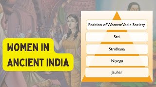 Women in Ancient India Ancient India Dr Veenus Jain [upl. by Maples87]