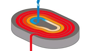 Single vs Double Thermoblock Technology [upl. by Aliwt]