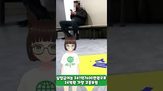 실업급여 2번 이상 탄 외국인 5년간 3배 증가 [upl. by Ttezil]