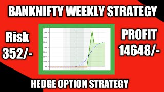 Bank Nifty Weekly Option Selling Strategy  Tension Free Setup wolftrader optionselling banknifty [upl. by Ecneralc97]