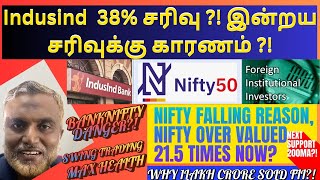 Daily stock market update tamil 25 October 2024 ஷேர் மார்க்கெட் premarketreport postmarketreport [upl. by Hitt]