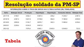 A tabela a seguir reproduzida a partir de documento com análises mensais publicadas pela Conab [upl. by Darnall]