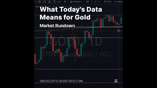 What Todays Data Means for Gold [upl. by Tiler]