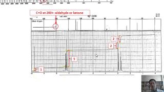 Chapter 14 – NMR Spectroscopy [upl. by Ysset500]