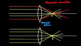 Dioptrías aberración y el ojo humano  Óptica geométrica  Física  Khan Academy en Español [upl. by Anett]