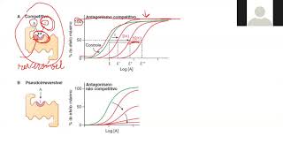 Farmacologia aula 08 04 parte 2 agonista e antagonista [upl. by Bevers491]