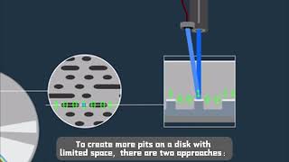 The Introduction of the quotSuper CDquot Optical Storage Technology and Principles [upl. by Rolando368]