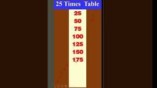 25 Times Table in English In Single mode  By Prism Infotech Hassan [upl. by Etnaihc]