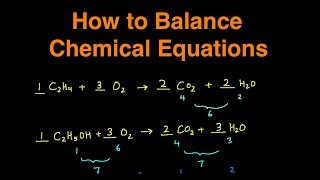 How to Balance Chemical Equations Step by Step Explanation with Examples amp Practice Problems [upl. by Wolfie]