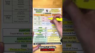 Income Statement vs Balance Sheet Explained Simply [upl. by Naaman192]