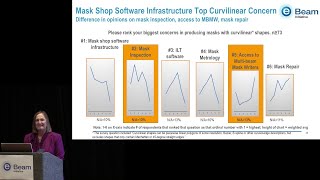 Perspectives 2024 eBeam Initiative Luminaries Survey Results [upl. by Eetnwahs]