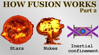 How nuclear fusion works 2  confinement stars nukes inertial fusion energy [upl. by Lakim574]