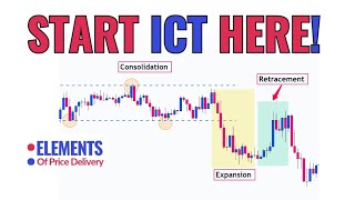 Start Learning ICT Concepts with this First Video  Price Delivery Algorithm Lesson 1 [upl. by Eardnoed]