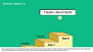 What is Step Up SIP  English [upl. by Assyla]