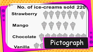 Maths  Data Handling  What is Pictograph Picture Chart and How to Use Pictograph  English [upl. by Inavoy]