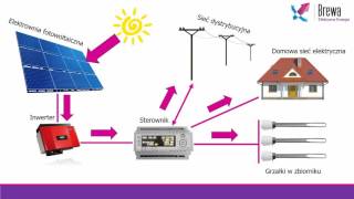 Jak działa system fotowoltaiczny do podgrzewania wody użytkowej CWU Brewa [upl. by Enimzaj242]