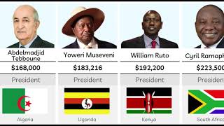 How Much Do African Presidents Make in 2024 [upl. by Berriman]