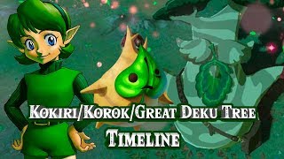 Zelda Theory Kokiri Koroks and The Great Deku Trees [upl. by Austin]